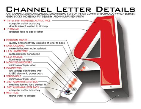 channel letter sign diagram.